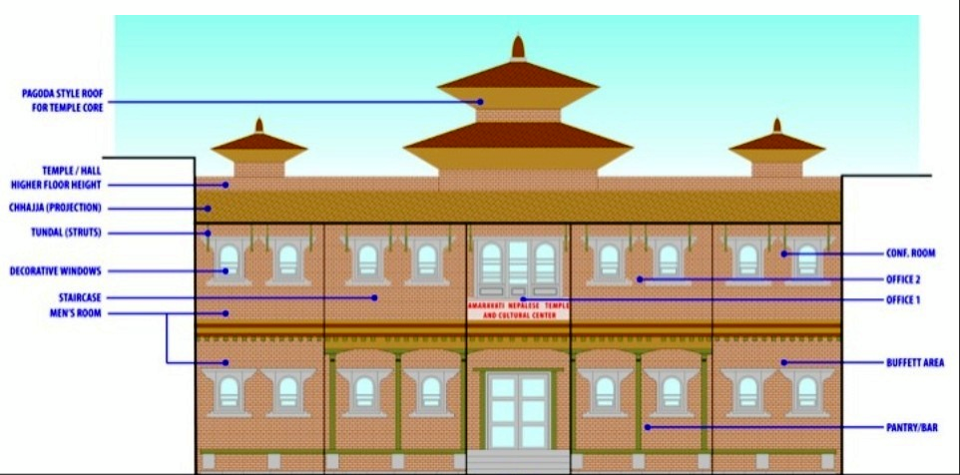 Proposed Building of Nepalese Culture Center and Mandir post thumbnail image